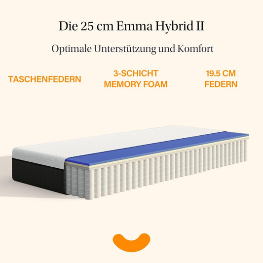 Emma Hybrid Matratze V2 – Federkernmatratze – 25 cm Höhe