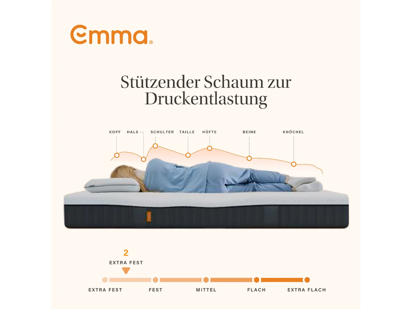 Emma One Matratze – 7-Zonen Kaltschaummatratze | 90×200 cm
